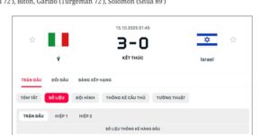 Đánh Giá Kết Quả Italia 3 - 0 Israel Vào Lúc 1h45 Ngày 15/10 - Vòng Loại World Cup 2026 8 Đánh giá kết quả Italia 3 - 0 Israel qua diễn biến trận đấu