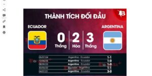 Soi Kèo Argentina Vs Ecuador Ngày 10/9 Lúc 06h00 : Vòng Loại World Cup 2026 6 Sự thể hiện của Argentina vs Ecuador qua các trận đấu trước