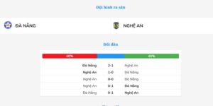 Soi Kèo Đà Nẵng Vs Nghệ An Vào Lúc 18h00 Ngày 01/11: Sân Vận Động Hòa Xuân, Đà Nẵng 5 Thành tích thi đấu của Đà Nẵng vs Nghệ An trong những trận gần đây