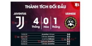 Soi Kèo Juventus Vs Udinese 00h30 Ngày 30/10 – Vòng Bảng 9 SeriA 2 Tình hình thi đấu của Juventus vs Udinese trước khi gặp nhau