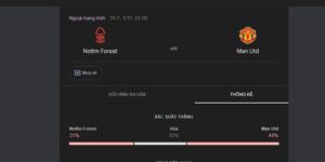 Soi Kèo Nottingham Vs Man Utd Vào 22h00 Ngày 1/11 - Vòng Loại Ngoại Hạng Anh 8 Nottingham vs Man Utd có lịch sử thi đấu ra sao