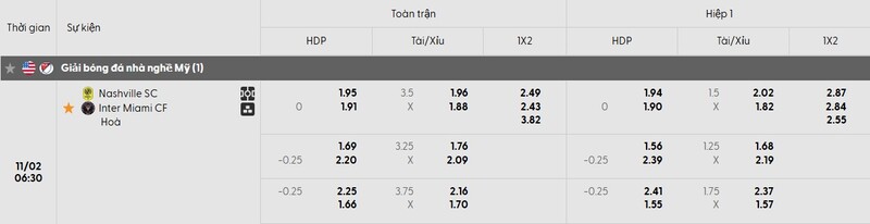 Soi kèo Nashville SC vs Inter Miami 6h30 ngày 2/11 - Lượt về Vòng 1/8 MLS 3 Tỷ lệ kèo trận đấu Nashville SC vs Inter Miami