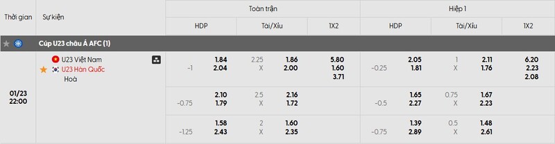 Soi Kèo U23 Việt Nam vs U23 Hàn Quốc 22h00 23/01 - U23 châu Á 3 Tỷ lệ kèo trận đấu U23 Việt Nam và Hàn Quốc