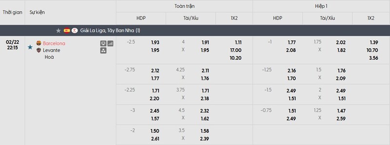 Soi kèo FC Barcelona vs Levante, 22h15 ngày 22/02 - La Liga 3 Tỷ lệ kèo trận đấu FC Barcelona vs Levante