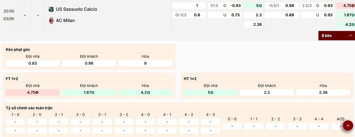 Soi Kèo Sassuolo Vs AC Milan 20h00 03/05 - Vòng 35 Serie A 2025/26 3 Điểm qua các mức kèo nổi bật trận Sassuolo vs AC Milan