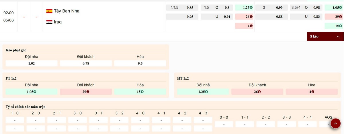 Soi Kèo Tây Ban Nha Vs Iraq 02h00 Ngày 05/06 - Giao Hữu Quốc Tế 2 Điểm qua thông số bảng kèo trận Tây Ban Nha vs Iraq