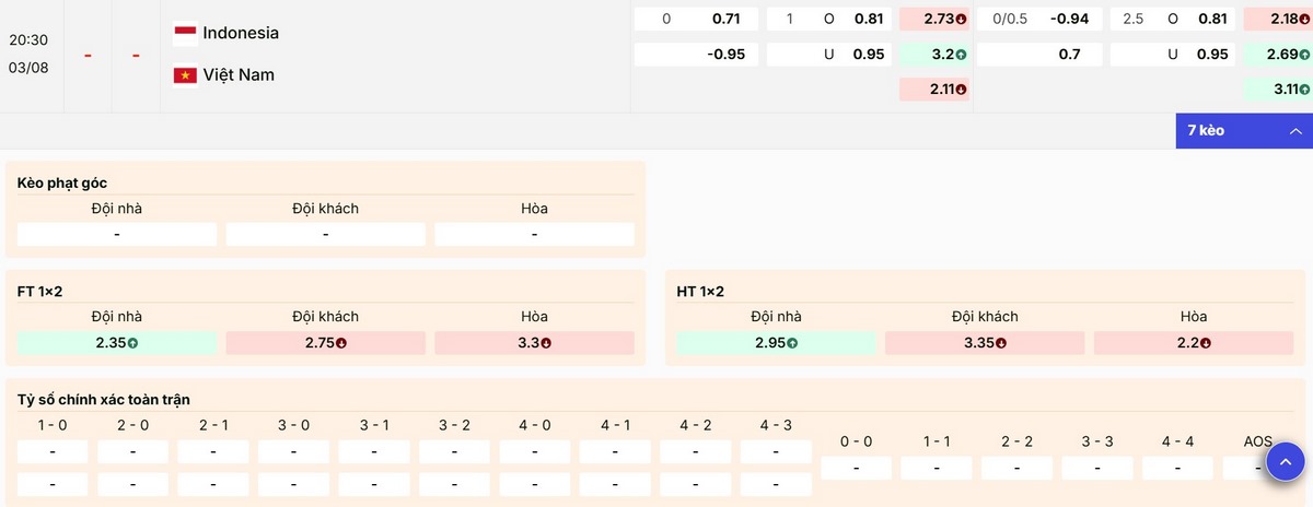 Nhận định soi kèo trận đấu Indonesia vs Việt Nam