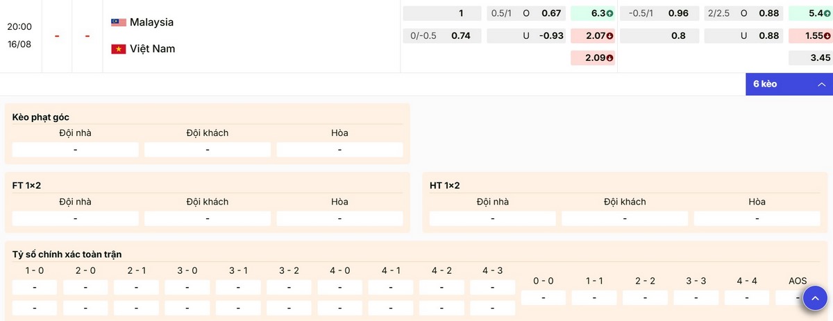 Soi Kèo Malaysia Vs Việt Nam 20h00 Ngày 16/08 - Bán Kết Lượt Đi AFF Cup 2026 3 Dự đoán kèo cược trận Malaysia vs Việt Nam