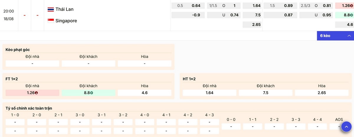 Soi Kèo Thái Lan Vs Singapore 20h00 Ngày 18/08 - Bán Kết Lượt Về AFF Cup 2026 3 Nhận định thông số kèo trận Thái Lan vs Singapore